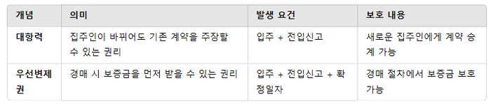 대항력이란? 임차인이 꼭 알아야 할 필수 개념
