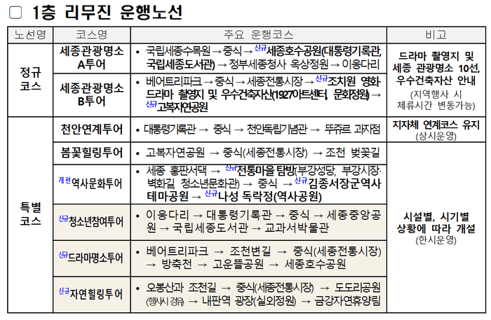 세종을 제대로 즐기는 법? 세종시티투어가 답이다!