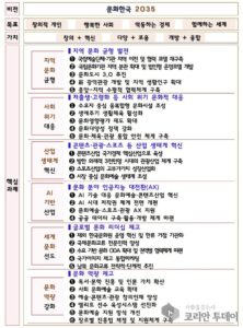 문화한국 2035, 미래를 여는 핵심 프로젝트