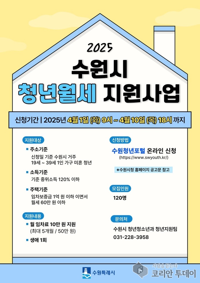 [코리안투데이] 수원시 1인가구 미혼청년 월세지원사업 © 양숙희 기자