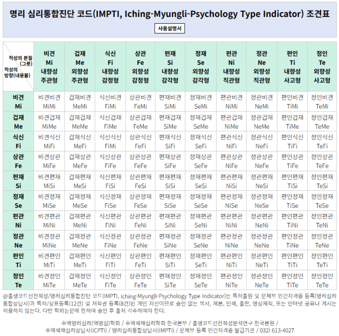 동양학박사 담원 김성수 교수, 세계 최초 ‘명리심리통합만세력’ 창안