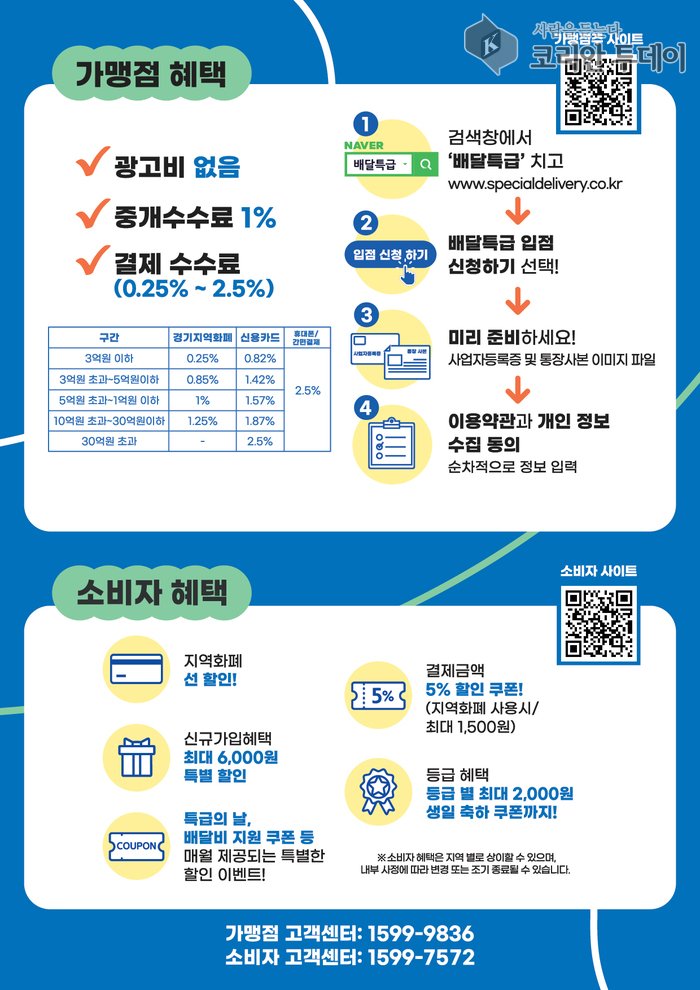 [코리안투데이] 안성시, 2월 배달특급 거래액 역대 3위! © 이명애 기자