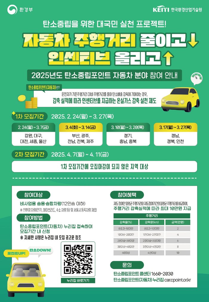 [코리안투데이] ‘자동차 탄소중립포인트’ 참여자 모집… 주행거리 줄이면 최대 10만 원 인센티브, 고양시 © 지승주 기자