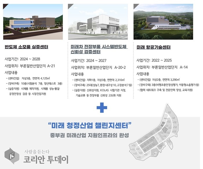 [코리안투데이] 원주시, ‘2026년 친환경 청정사업’ 공모 최종 선정 © 이선영 기자