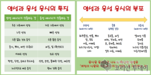 [마크로비오틱 8] 음양의 균형과 계절별 식단