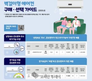 “에어컨도 성능 차이 시대, 더위 잡는 진짜 강자는 누구?”