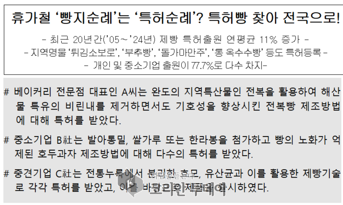 [코리안투데이] 빵 측허 사례 ( 사진 = 특허청 ) © 송현주 기자
