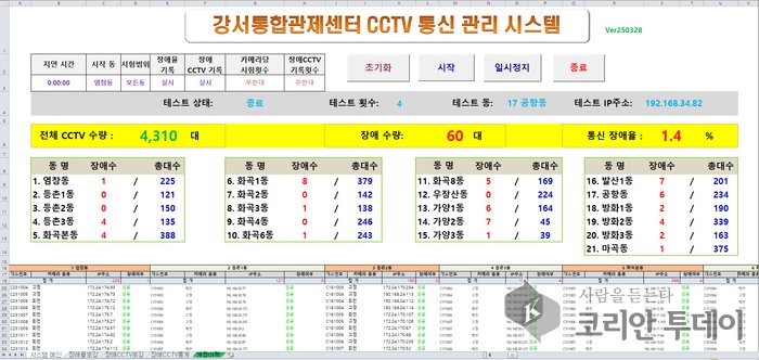 ‘ [코리안투데이] 지역맞춤형 CCTV통신관리시스템’ 메인 화면 예시 © 송정숙 기자
