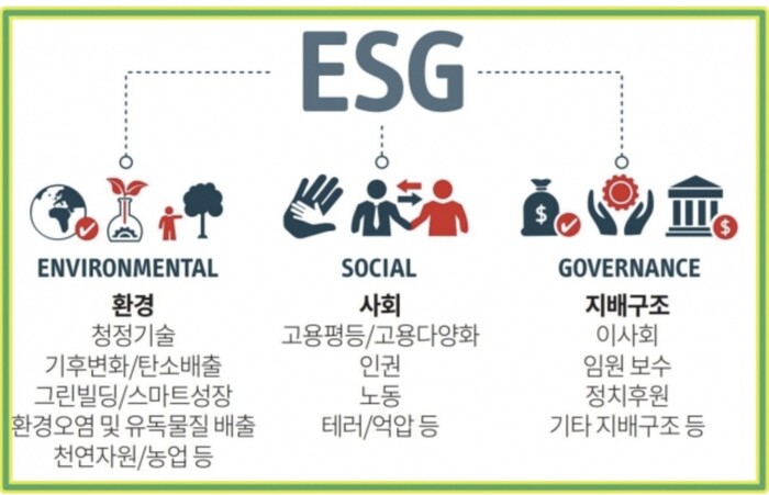 ESG란 무엇인가? – 지속가능경영의 새로운 패러다임