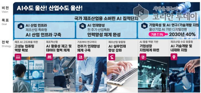 [코리안투데이] 비전 및 추진전략 © 정소영 기자