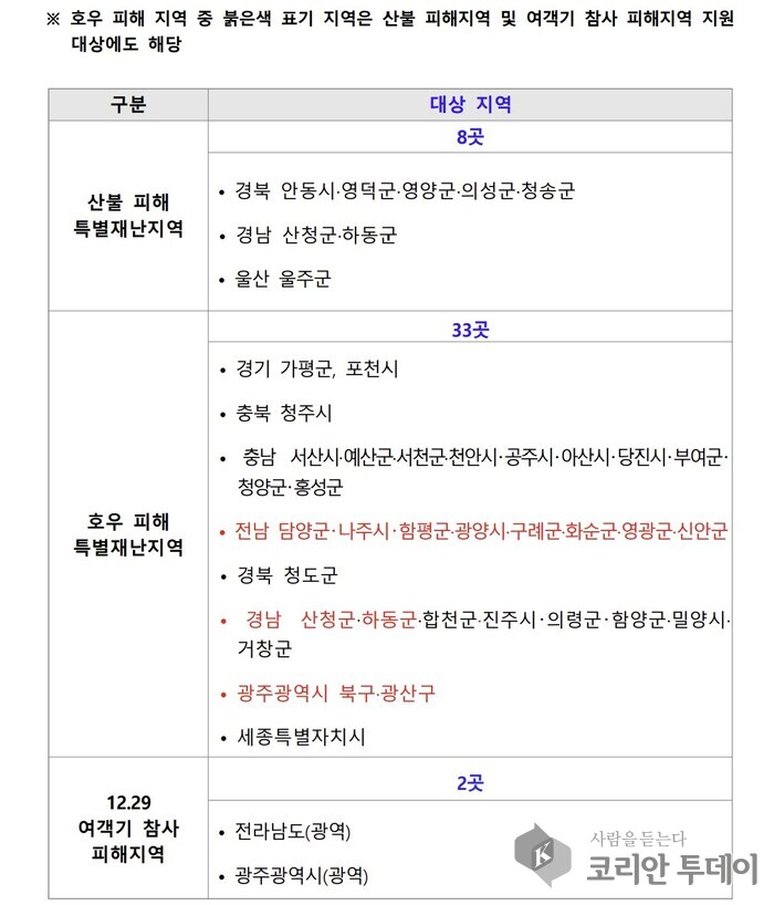 [코리안투데이] 하반기 특별재난지역편 지원 대상 지역 © 송정숙 기자