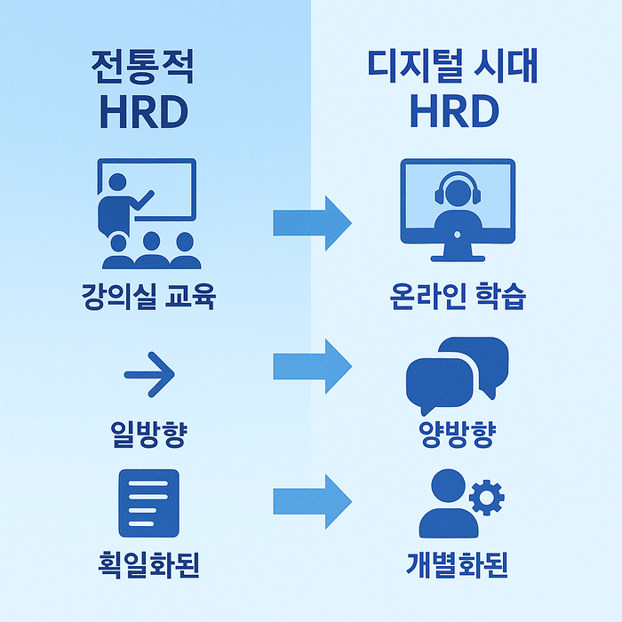 HRD란 무엇인가? – 인적자원개발의 정의와 중요성
