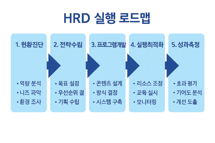 HRD란 무엇인가? – 인적자원개발의 정의와 중요성