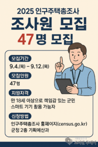 강화군, ‘2025 인구주택총조사’ 조사원 47명 모집