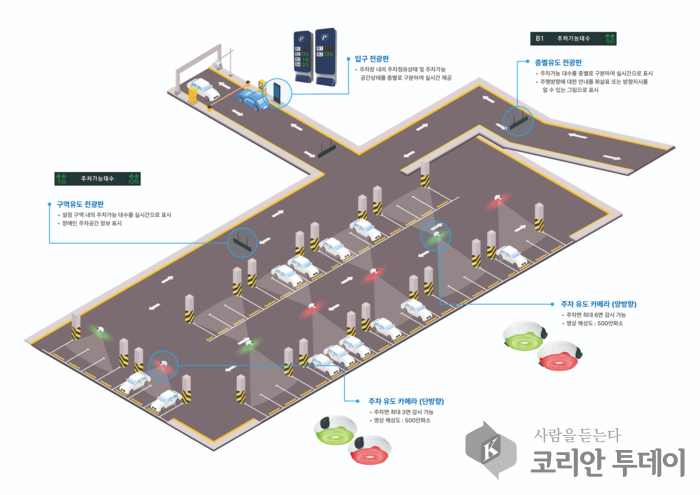 전국 최초 ‘자율주행 순찰로봇’ 도입으로 스마트 주차 혁신
