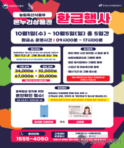 인천시, 추석 맞이 전통시장 온누리상품권 환급행사 실시… 최대 30% 환급으로 장바구니 부담 완화