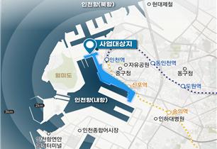 Ultimado e publicado o proxecto de reurbanización dos peiraos 1 e 8 do porto interior de Incheon