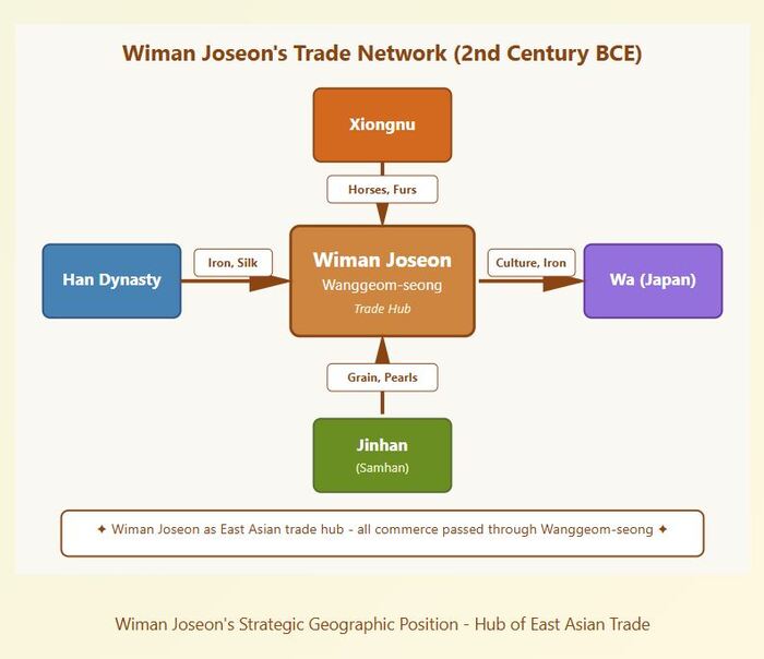 [History Lives On – Gojoseon] Episode 11: The Trading Powerhouse – Wiman Joseon’s Economic Strategy