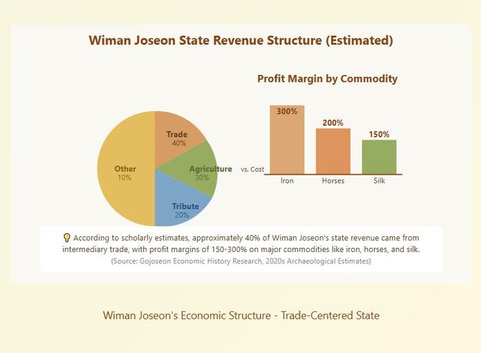 [History Lives On – Gojoseon] Episode 11: The Trading Powerhouse – Wiman Joseon’s Economic Strategy
