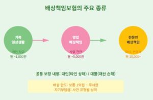 배상책임보험의 중요성