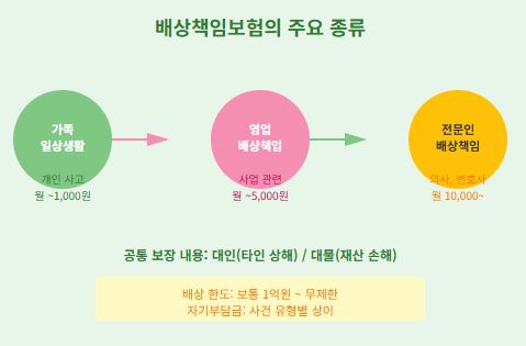 배상책임보험의 중요성