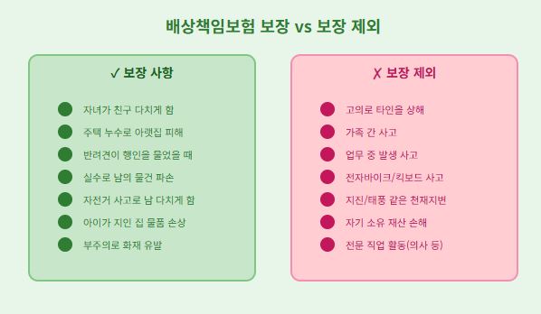 배상책임보험의 중요성