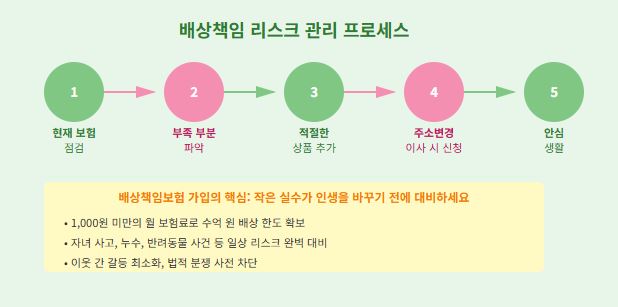배상책임보험의 중요성
