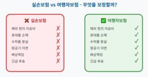 여행자보험 꼭 필요할까?