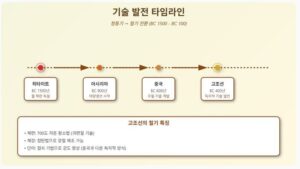 [역사는 살아있다 – 고조선 편] 제12화: 철기시대의 도래