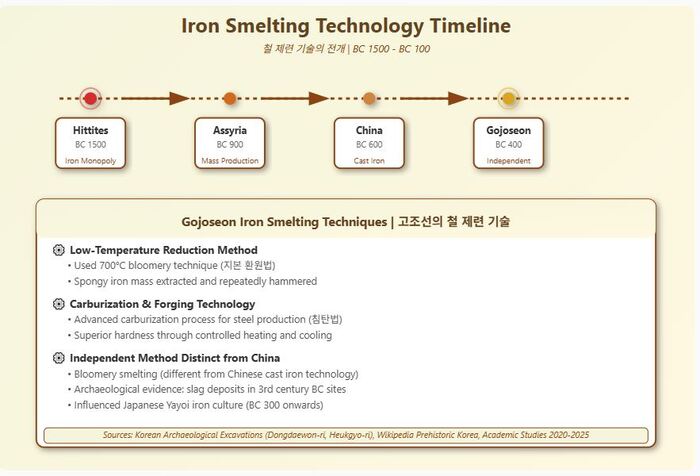 [History Lives On – Gojoseon Chronicle] Episode 12: Iron Age Dawn – Gojoseon’s Technological Revolution