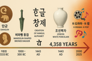 [역사는 살아있다 – 고조선 편] 제21화: 고조선 영토 논쟁 – 요동인가 평양인가