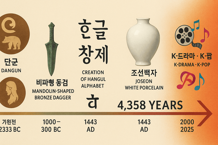 [역사는 살아있다 – 고조선 편] 제21화: 고조선 영토 논쟁 – 요동인가 평양인가