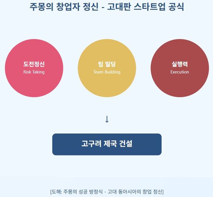[역사는 살아있다 – 고구려 편] 제1화: 동명성왕, 동아시아에 새로운 별이 뜨다