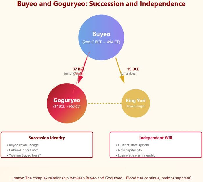 [History Lives On – Goguryeo Series] Episode 2: From Buyeo to Goguryeo