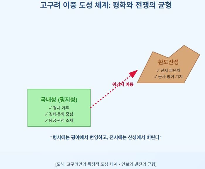 [역사는 살아있다 – 고구려 편] 제4화: 국내성 천도