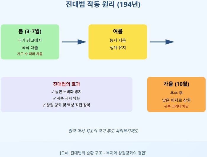 [역사는 살아있다 – 고구려 편] 제5화: 고국천왕의 개혁 – 왕권 강화와 국가 체제