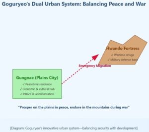 [History Lives On – Goguryeo Series] Episode 4: The Capital Moves to Gungnae