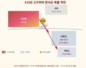[역사는 살아있다 – 고구려 편] 제6화: 미천왕과 낙랑군 – 313년, 한사군의 종말