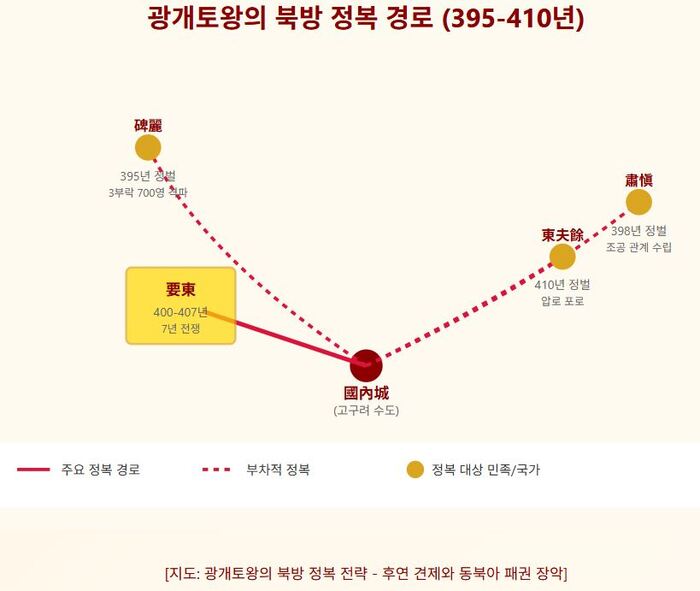 [역사는 살아있다 – 고구려 편] 제9화: 후연과의 대결 – 요동 벌판의 승자