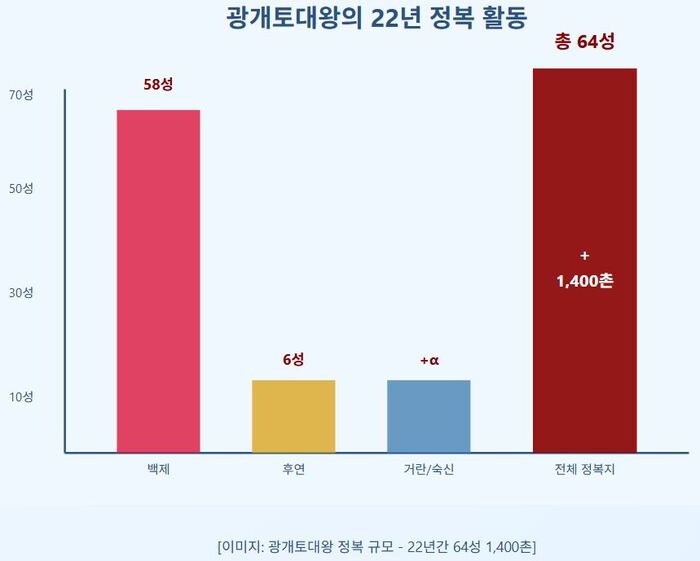 [역사는 살아있다] 제7화: 광개토대왕 – 정복 군주의 탄생