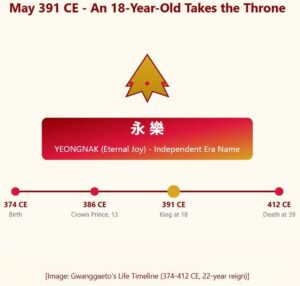 [History Lives On] Episode 7: King Gwanggaeto the Great – Birth of a Conquest Monarch