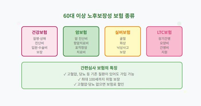 생애주기별 보험 설계
