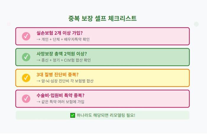보험 리모델링이란?