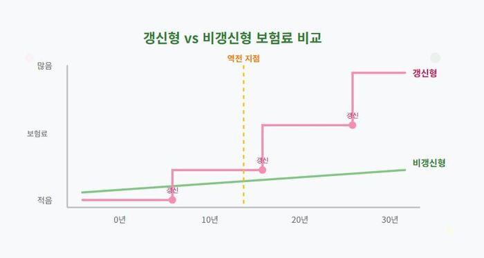 보험 리모델링이란?