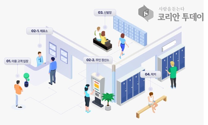[코리안투데이] 다중이용시설 전자키시스템 활용 Flow ©강서 편집국