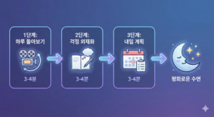 메타인지 제20편 : 수면의 메타인지 – 잠들기 전 10분의 마법