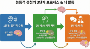 메타인지 제30편 : 거울 대화법 – 상대방의 뇌를 읽는 기술