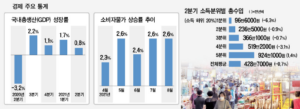 금리는 내리는데 삶은 왜 더 팍팍한가
