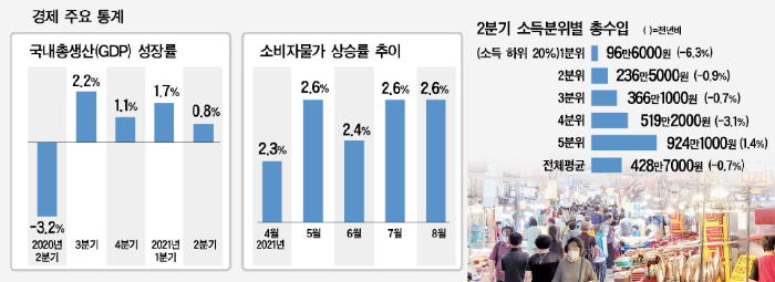 [코리안투데이] 금리는 낮아졌는데, 우리의 고단함은 왜 제자리인가 © 김현수 기자