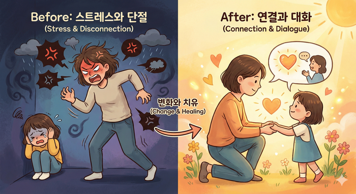 [이미지: Before/After 비교 일러스트 - Before: 스트레스받은 부모가 소리지르는 모습. After: 침착한 부모가 아이와 눈높이를 맞춰 대화하는 모습] © 이선영 칼럼니스트